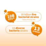 Microbiome Once Daily 1